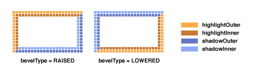 [An illustration showing BevelBorders that were constructed
   * with this method]