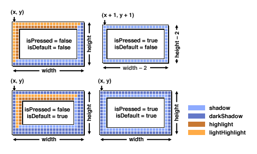 [An illustration that shows which pixels
   * get painted in what color]