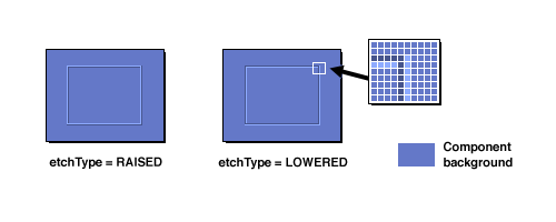 [An illustration of the two EtchedBorder variants]