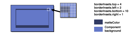 [A picture of a MatteBorder made by this constructor]