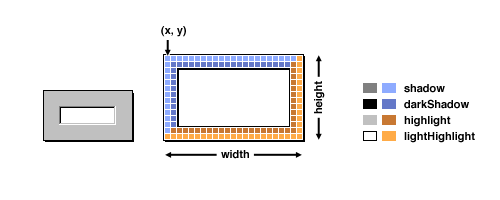 [A screen shot of a border returned by
   * this method]