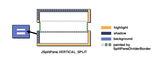 [A screen shot for JSplitPane.VERTICAL_SPLIT]