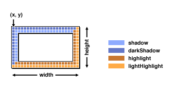 [An illustration that shows which pixels
   * get painted in what color]