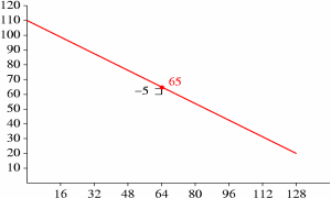 [graph of example floor]