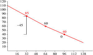 [graph of example floor]