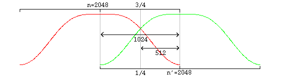 overlap of two equal-sized windows
