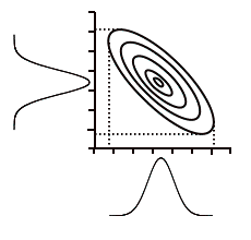 Graph of two
inversely correlated parameters