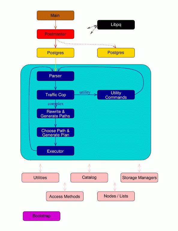 flowchart