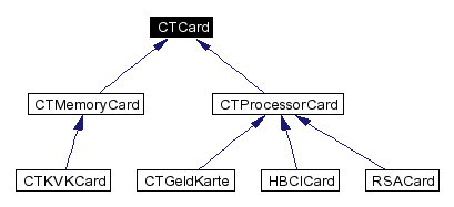 CTCard inheritance