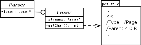 xpdf Parser class