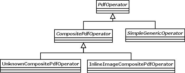 Operator overview