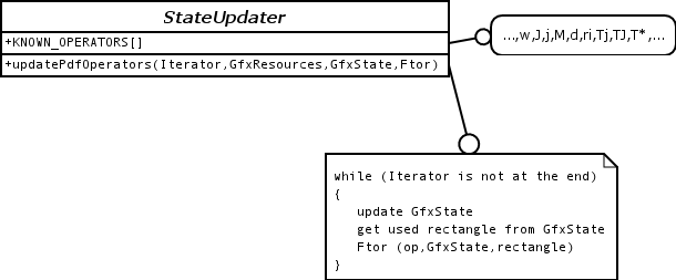 StateUpdater class