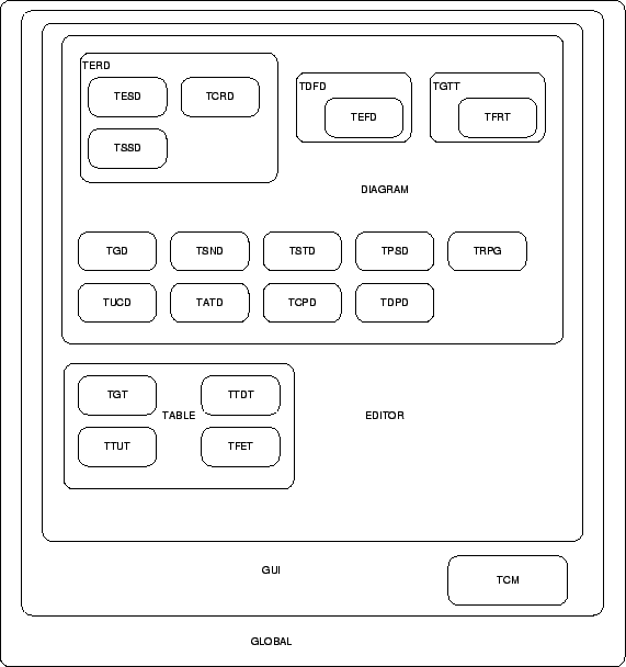 \includegraphics[width=5in]{p/src-organization.eps}