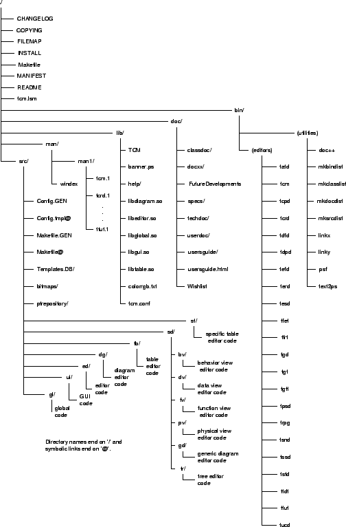 \includegraphics[width=4.5in]{p/tcm-distribution.eps}