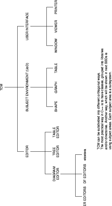 \includegraphics[angle=90,height=6in]{p/FSubsystems.eps}