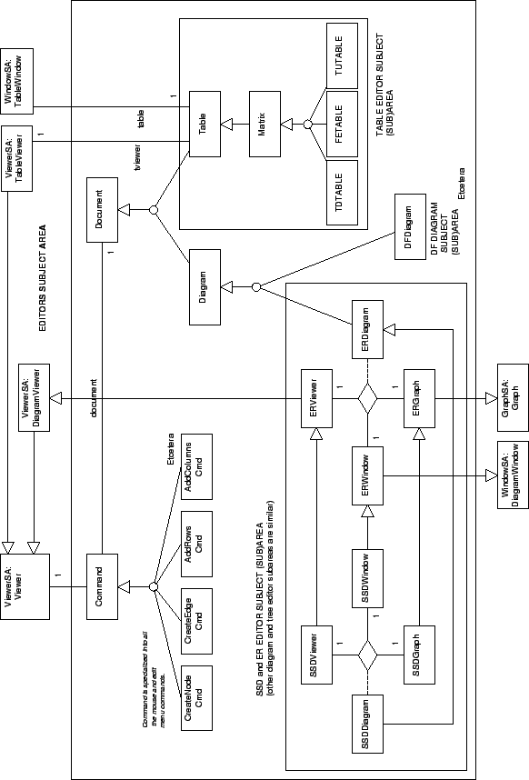 \includegraphics[angle=90,height=7.5in]{p/FEditorsSA.eps}