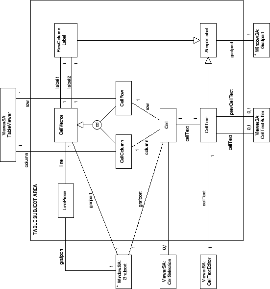 \includegraphics[angle=90,width=\textwidth]{p/FTableSA.eps}