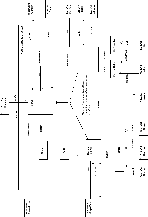 \includegraphics[angle=90,height=7.5in]{p/FViewerSA.eps}