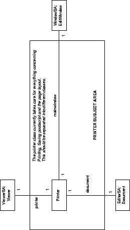 \includegraphics[angle=90,height=4in]{p/FPrinterSA.eps}