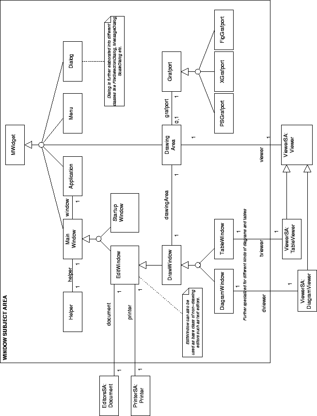 \includegraphics[angle=90,height=7.5in]{p/FWindowSA.eps}