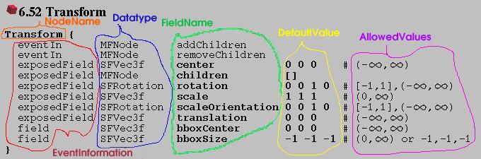 example from vrml standard