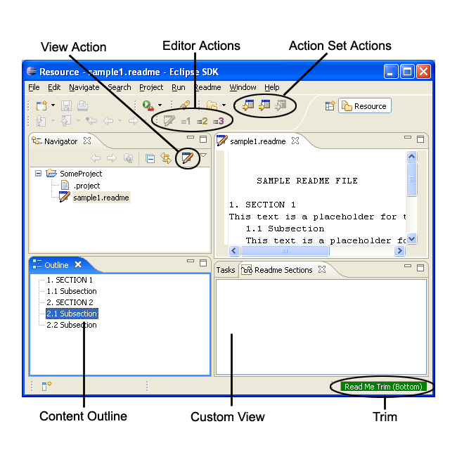 Workbench with readme tool contributing action sets, view and editor actions, custom editors and views, and outliner