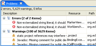 Picture showing problem grouping