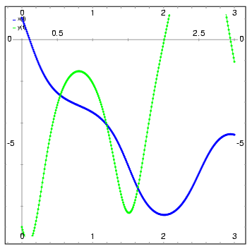 figures/plotdf6