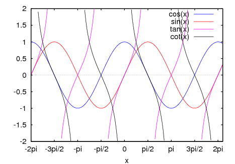 figures/plotting15