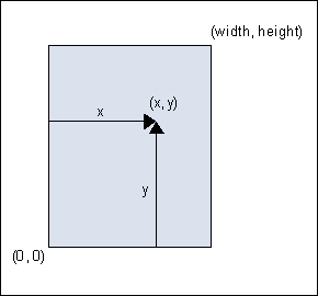 default user space