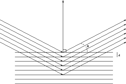 \includegraphics[width=9cm]{pics/bragg.eps}