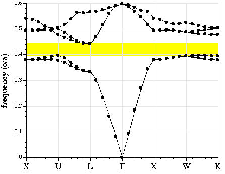 diamond band diagram
