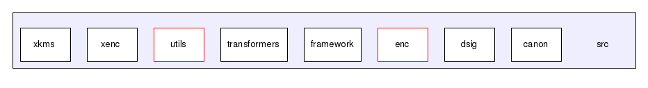 /disks/1/prog/build/xml-security/unix/xml-security-c-1.3.1/c/src/