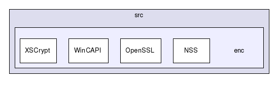 /disks/1/prog/build/xml-security/unix/xml-security-c-1.3.1/c/src/enc/