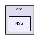/disks/1/prog/build/xml-security/unix/xml-security-c-1.3.1/c/src/enc/NSS/