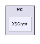 /disks/1/prog/build/xml-security/unix/xml-security-c-1.3.1/c/src/enc/XSCrypt/