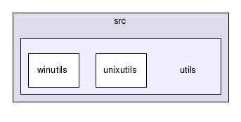 /disks/1/prog/build/xml-security/unix/xml-security-c-1.3.1/c/src/utils/