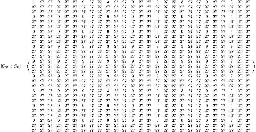 \[ \left| C_{3^3} \times C_{3^3} \right| = \left\langle \begin{array}{ccccccccccccccccccccccccccc} 1 & 27 & 27 & 9 & 27 & 27 & 9 & 27 & 27 & 3 & 27 & 27 & 9 & 27 & 27 & 9 & 27 & 27 & 3 & 27 & 27 & 9 & 27 & 27 & 9 & 27 & 27 \\ 27 & 27 & 27 & 27 & 27 & 27 & 27 & 27 & 27 & 27 & 27 & 27 & 27 & 27 & 27 & 27 & 27 & 27 & 27 & 27 & 27 & 27 & 27 & 27 & 27 & 27 & 27 \\ 27 & 27 & 27 & 27 & 27 & 27 & 27 & 27 & 27 & 27 & 27 & 27 & 27 & 27 & 27 & 27 & 27 & 27 & 27 & 27 & 27 & 27 & 27 & 27 & 27 & 27 & 27 \\ 9 & 27 & 27 & 9 & 27 & 27 & 9 & 27 & 27 & 9 & 27 & 27 & 9 & 27 & 27 & 9 & 27 & 27 & 9 & 27 & 27 & 9 & 27 & 27 & 9 & 27 & 27 \\ 27 & 27 & 27 & 27 & 27 & 27 & 27 & 27 & 27 & 27 & 27 & 27 & 27 & 27 & 27 & 27 & 27 & 27 & 27 & 27 & 27 & 27 & 27 & 27 & 27 & 27 & 27 \\ 27 & 27 & 27 & 27 & 27 & 27 & 27 & 27 & 27 & 27 & 27 & 27 & 27 & 27 & 27 & 27 & 27 & 27 & 27 & 27 & 27 & 27 & 27 & 27 & 27 & 27 & 27 \\ 9 & 27 & 27 & 9 & 27 & 27 & 9 & 27 & 27 & 9 & 27 & 27 & 9 & 27 & 27 & 9 & 27 & 27 & 9 & 27 & 27 & 9 & 27 & 27 & 9 & 27 & 27 \\ 27 & 27 & 27 & 27 & 27 & 27 & 27 & 27 & 27 & 27 & 27 & 27 & 27 & 27 & 27 & 27 & 27 & 27 & 27 & 27 & 27 & 27 & 27 & 27 & 27 & 27 & 27 \\ 27 & 27 & 27 & 27 & 27 & 27 & 27 & 27 & 27 & 27 & 27 & 27 & 27 & 27 & 27 & 27 & 27 & 27 & 27 & 27 & 27 & 27 & 27 & 27 & 27 & 27 & 27 \\ 3 & 27 & 27 & 9 & 27 & 27 & 9 & 27 & 27 & 3 & 27 & 27 & 9 & 27 & 27 & 9 & 27 & 27 & 3 & 27 & 27 & 9 & 27 & 27 & 9 & 27 & 27 \\ 27 & 27 & 27 & 27 & 27 & 27 & 27 & 27 & 27 & 27 & 27 & 27 & 27 & 27 & 27 & 27 & 27 & 27 & 27 & 27 & 27 & 27 & 27 & 27 & 27 & 27 & 27 \\ 27 & 27 & 27 & 27 & 27 & 27 & 27 & 27 & 27 & 27 & 27 & 27 & 27 & 27 & 27 & 27 & 27 & 27 & 27 & 27 & 27 & 27 & 27 & 27 & 27 & 27 & 27 \\ 9 & 27 & 27 & 9 & 27 & 27 & 9 & 27 & 27 & 9 & 27 & 27 & 9 & 27 & 27 & 9 & 27 & 27 & 9 & 27 & 27 & 9 & 27 & 27 & 9 & 27 & 27 \\ 27 & 27 & 27 & 27 & 27 & 27 & 27 & 27 & 27 & 27 & 27 & 27 & 27 & 27 & 27 & 27 & 27 & 27 & 27 & 27 & 27 & 27 & 27 & 27 & 27 & 27 & 27 \\ 27 & 27 & 27 & 27 & 27 & 27 & 27 & 27 & 27 & 27 & 27 & 27 & 27 & 27 & 27 & 27 & 27 & 27 & 27 & 27 & 27 & 27 & 27 & 27 & 27 & 27 & 27 \\ 9 & 27 & 27 & 9 & 27 & 27 & 9 & 27 & 27 & 9 & 27 & 27 & 9 & 27 & 27 & 9 & 27 & 27 & 9 & 27 & 27 & 9 & 27 & 27 & 9 & 27 & 27 \\ 27 & 27 & 27 & 27 & 27 & 27 & 27 & 27 & 27 & 27 & 27 & 27 & 27 & 27 & 27 & 27 & 27 & 27 & 27 & 27 & 27 & 27 & 27 & 27 & 27 & 27 & 27 \\ 27 & 27 & 27 & 27 & 27 & 27 & 27 & 27 & 27 & 27 & 27 & 27 & 27 & 27 & 27 & 27 & 27 & 27 & 27 & 27 & 27 & 27 & 27 & 27 & 27 & 27 & 27 \\ 3 & 27 & 27 & 9 & 27 & 27 & 9 & 27 & 27 & 3 & 27 & 27 & 9 & 27 & 27 & 9 & 27 & 27 & 3 & 27 & 27 & 9 & 27 & 27 & 9 & 27 & 27 \\ 27 & 27 & 27 & 27 & 27 & 27 & 27 & 27 & 27 & 27 & 27 & 27 & 27 & 27 & 27 & 27 & 27 & 27 & 27 & 27 & 27 & 27 & 27 & 27 & 27 & 27 & 27 \\ 27 & 27 & 27 & 27 & 27 & 27 & 27 & 27 & 27 & 27 & 27 & 27 & 27 & 27 & 27 & 27 & 27 & 27 & 27 & 27 & 27 & 27 & 27 & 27 & 27 & 27 & 27 \\ 9 & 27 & 27 & 9 & 27 & 27 & 9 & 27 & 27 & 9 & 27 & 27 & 9 & 27 & 27 & 9 & 27 & 27 & 9 & 27 & 27 & 9 & 27 & 27 & 9 & 27 & 27 \\ 27 & 27 & 27 & 27 & 27 & 27 & 27 & 27 & 27 & 27 & 27 & 27 & 27 & 27 & 27 & 27 & 27 & 27 & 27 & 27 & 27 & 27 & 27 & 27 & 27 & 27 & 27 \\ 27 & 27 & 27 & 27 & 27 & 27 & 27 & 27 & 27 & 27 & 27 & 27 & 27 & 27 & 27 & 27 & 27 & 27 & 27 & 27 & 27 & 27 & 27 & 27 & 27 & 27 & 27 \\ 9 & 27 & 27 & 9 & 27 & 27 & 9 & 27 & 27 & 9 & 27 & 27 & 9 & 27 & 27 & 9 & 27 & 27 & 9 & 27 & 27 & 9 & 27 & 27 & 9 & 27 & 27 \\ 27 & 27 & 27 & 27 & 27 & 27 & 27 & 27 & 27 & 27 & 27 & 27 & 27 & 27 & 27 & 27 & 27 & 27 & 27 & 27 & 27 & 27 & 27 & 27 & 27 & 27 & 27 \\ 27 & 27 & 27 & 27 & 27 & 27 & 27 & 27 & 27 & 27 & 27 & 27 & 27 & 27 & 27 & 27 & 27 & 27 & 27 & 27 & 27 & 27 & 27 & 27 & 27 & 27 & 27 \end{array} \right\rangle \]