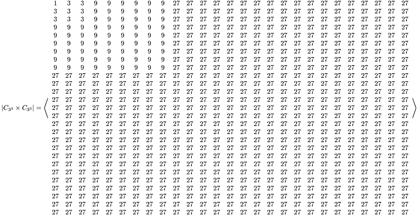\[ \left| C_{3^3} \times C_{3^3} \right| = \left\langle \begin{array}{ccccccccccccccccccccccccccc} 1 & 3 & 3 & 9 & 9 & 9 & 9 & 9 & 9 & 27 & 27 & 27 & 27 & 27 & 27 & 27 & 27 & 27 & 27 & 27 & 27 & 27 & 27 & 27 & 27 & 27 & 27 \\ 3 & 3 & 3 & 9 & 9 & 9 & 9 & 9 & 9 & 27 & 27 & 27 & 27 & 27 & 27 & 27 & 27 & 27 & 27 & 27 & 27 & 27 & 27 & 27 & 27 & 27 & 27 \\ 3 & 3 & 3 & 9 & 9 & 9 & 9 & 9 & 9 & 27 & 27 & 27 & 27 & 27 & 27 & 27 & 27 & 27 & 27 & 27 & 27 & 27 & 27 & 27 & 27 & 27 & 27 \\ 9 & 9 & 9 & 9 & 9 & 9 & 9 & 9 & 9 & 27 & 27 & 27 & 27 & 27 & 27 & 27 & 27 & 27 & 27 & 27 & 27 & 27 & 27 & 27 & 27 & 27 & 27 \\ 9 & 9 & 9 & 9 & 9 & 9 & 9 & 9 & 9 & 27 & 27 & 27 & 27 & 27 & 27 & 27 & 27 & 27 & 27 & 27 & 27 & 27 & 27 & 27 & 27 & 27 & 27 \\ 9 & 9 & 9 & 9 & 9 & 9 & 9 & 9 & 9 & 27 & 27 & 27 & 27 & 27 & 27 & 27 & 27 & 27 & 27 & 27 & 27 & 27 & 27 & 27 & 27 & 27 & 27 \\ 9 & 9 & 9 & 9 & 9 & 9 & 9 & 9 & 9 & 27 & 27 & 27 & 27 & 27 & 27 & 27 & 27 & 27 & 27 & 27 & 27 & 27 & 27 & 27 & 27 & 27 & 27 \\ 9 & 9 & 9 & 9 & 9 & 9 & 9 & 9 & 9 & 27 & 27 & 27 & 27 & 27 & 27 & 27 & 27 & 27 & 27 & 27 & 27 & 27 & 27 & 27 & 27 & 27 & 27 \\ 9 & 9 & 9 & 9 & 9 & 9 & 9 & 9 & 9 & 27 & 27 & 27 & 27 & 27 & 27 & 27 & 27 & 27 & 27 & 27 & 27 & 27 & 27 & 27 & 27 & 27 & 27 \\ 27 & 27 & 27 & 27 & 27 & 27 & 27 & 27 & 27 & 27 & 27 & 27 & 27 & 27 & 27 & 27 & 27 & 27 & 27 & 27 & 27 & 27 & 27 & 27 & 27 & 27 & 27 \\ 27 & 27 & 27 & 27 & 27 & 27 & 27 & 27 & 27 & 27 & 27 & 27 & 27 & 27 & 27 & 27 & 27 & 27 & 27 & 27 & 27 & 27 & 27 & 27 & 27 & 27 & 27 \\ 27 & 27 & 27 & 27 & 27 & 27 & 27 & 27 & 27 & 27 & 27 & 27 & 27 & 27 & 27 & 27 & 27 & 27 & 27 & 27 & 27 & 27 & 27 & 27 & 27 & 27 & 27 \\ 27 & 27 & 27 & 27 & 27 & 27 & 27 & 27 & 27 & 27 & 27 & 27 & 27 & 27 & 27 & 27 & 27 & 27 & 27 & 27 & 27 & 27 & 27 & 27 & 27 & 27 & 27 \\ 27 & 27 & 27 & 27 & 27 & 27 & 27 & 27 & 27 & 27 & 27 & 27 & 27 & 27 & 27 & 27 & 27 & 27 & 27 & 27 & 27 & 27 & 27 & 27 & 27 & 27 & 27 \\ 27 & 27 & 27 & 27 & 27 & 27 & 27 & 27 & 27 & 27 & 27 & 27 & 27 & 27 & 27 & 27 & 27 & 27 & 27 & 27 & 27 & 27 & 27 & 27 & 27 & 27 & 27 \\ 27 & 27 & 27 & 27 & 27 & 27 & 27 & 27 & 27 & 27 & 27 & 27 & 27 & 27 & 27 & 27 & 27 & 27 & 27 & 27 & 27 & 27 & 27 & 27 & 27 & 27 & 27 \\ 27 & 27 & 27 & 27 & 27 & 27 & 27 & 27 & 27 & 27 & 27 & 27 & 27 & 27 & 27 & 27 & 27 & 27 & 27 & 27 & 27 & 27 & 27 & 27 & 27 & 27 & 27 \\ 27 & 27 & 27 & 27 & 27 & 27 & 27 & 27 & 27 & 27 & 27 & 27 & 27 & 27 & 27 & 27 & 27 & 27 & 27 & 27 & 27 & 27 & 27 & 27 & 27 & 27 & 27 \\ 27 & 27 & 27 & 27 & 27 & 27 & 27 & 27 & 27 & 27 & 27 & 27 & 27 & 27 & 27 & 27 & 27 & 27 & 27 & 27 & 27 & 27 & 27 & 27 & 27 & 27 & 27 \\ 27 & 27 & 27 & 27 & 27 & 27 & 27 & 27 & 27 & 27 & 27 & 27 & 27 & 27 & 27 & 27 & 27 & 27 & 27 & 27 & 27 & 27 & 27 & 27 & 27 & 27 & 27 \\ 27 & 27 & 27 & 27 & 27 & 27 & 27 & 27 & 27 & 27 & 27 & 27 & 27 & 27 & 27 & 27 & 27 & 27 & 27 & 27 & 27 & 27 & 27 & 27 & 27 & 27 & 27 \\ 27 & 27 & 27 & 27 & 27 & 27 & 27 & 27 & 27 & 27 & 27 & 27 & 27 & 27 & 27 & 27 & 27 & 27 & 27 & 27 & 27 & 27 & 27 & 27 & 27 & 27 & 27 \\ 27 & 27 & 27 & 27 & 27 & 27 & 27 & 27 & 27 & 27 & 27 & 27 & 27 & 27 & 27 & 27 & 27 & 27 & 27 & 27 & 27 & 27 & 27 & 27 & 27 & 27 & 27 \\ 27 & 27 & 27 & 27 & 27 & 27 & 27 & 27 & 27 & 27 & 27 & 27 & 27 & 27 & 27 & 27 & 27 & 27 & 27 & 27 & 27 & 27 & 27 & 27 & 27 & 27 & 27 \\ 27 & 27 & 27 & 27 & 27 & 27 & 27 & 27 & 27 & 27 & 27 & 27 & 27 & 27 & 27 & 27 & 27 & 27 & 27 & 27 & 27 & 27 & 27 & 27 & 27 & 27 & 27 \\ 27 & 27 & 27 & 27 & 27 & 27 & 27 & 27 & 27 & 27 & 27 & 27 & 27 & 27 & 27 & 27 & 27 & 27 & 27 & 27 & 27 & 27 & 27 & 27 & 27 & 27 & 27 \\ 27 & 27 & 27 & 27 & 27 & 27 & 27 & 27 & 27 & 27 & 27 & 27 & 27 & 27 & 27 & 27 & 27 & 27 & 27 & 27 & 27 & 27 & 27 & 27 & 27 & 27 & 27 \\ \end{array} \right\rangle \]