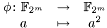 \[ \begin{matrix}\phi\colon \mathbb{F}_{2^m} &\to& \mathbb{F}_{2^m} \\ a &\mapsto& a^2 \end{matrix} \]