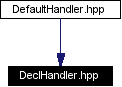 Included by dependency graph