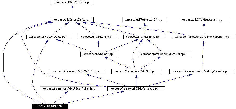 Include dependency graph