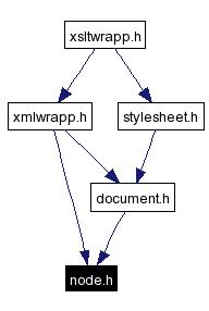 Included by dependency graph