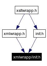 Included by dependency graph